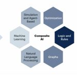 Composite AI agents