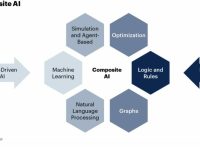 Composite AI agents