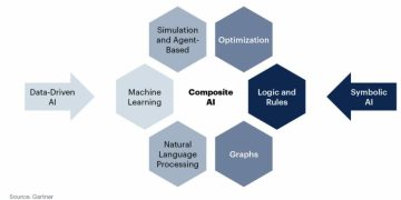 Composite AI agents
