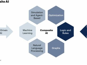 Composite AI agents