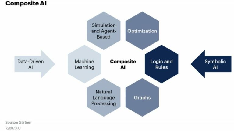 Composite AI agents