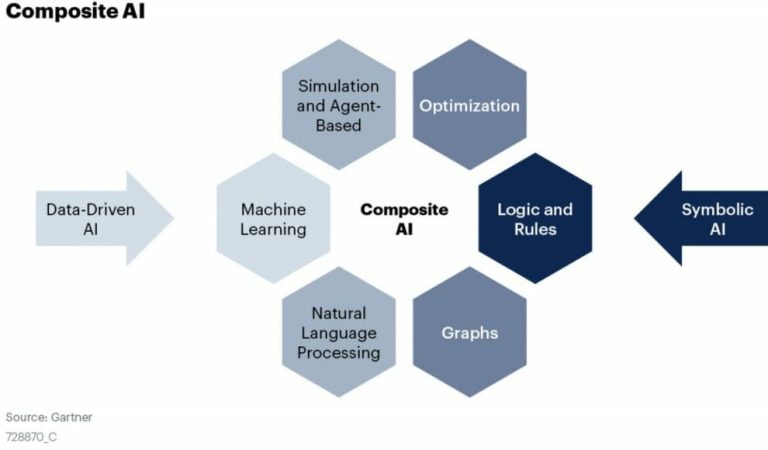 Composite Raises $5.6M to Revolutionize Task Automation for Professionals