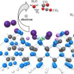 GaAs photocathodes lifetime