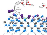 GaAs photocathodes lifetime